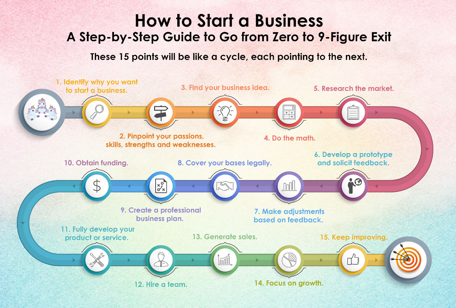 How To Start A Business In 2024 Ceil Linell