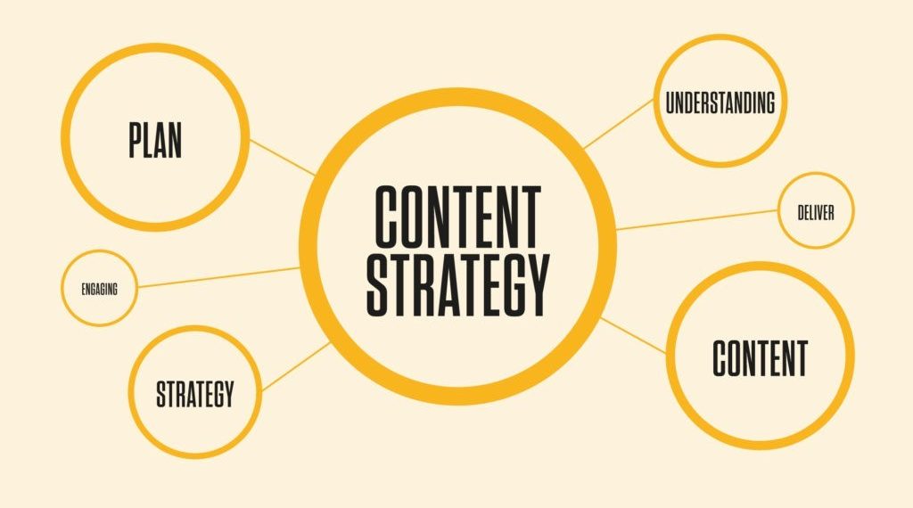 Content Marketing Without A Budget