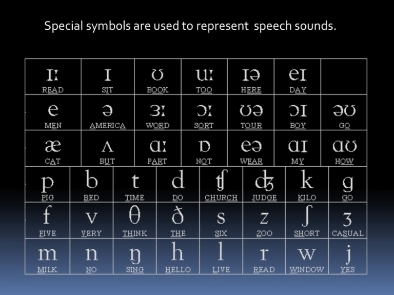 answer for a symbol that represents a speech sound and is a unit of an alphabet