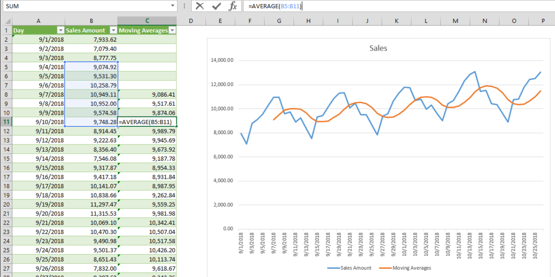 How To Create A Historical Sales Report In Google Sheets