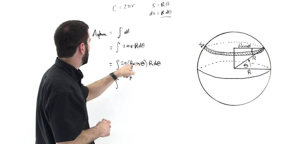 Introduction to Surface Area of a Sphere