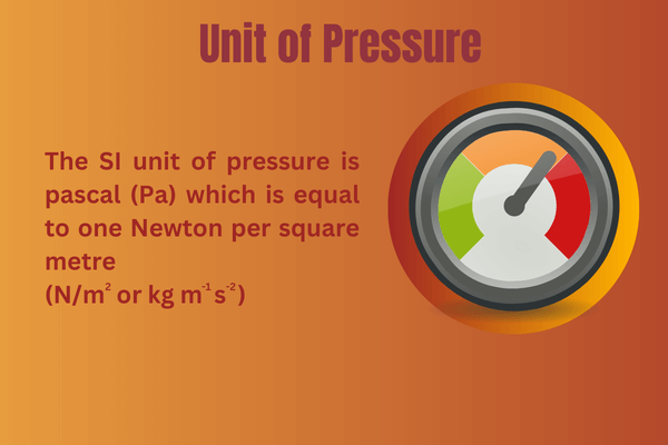 Unit of Pressure