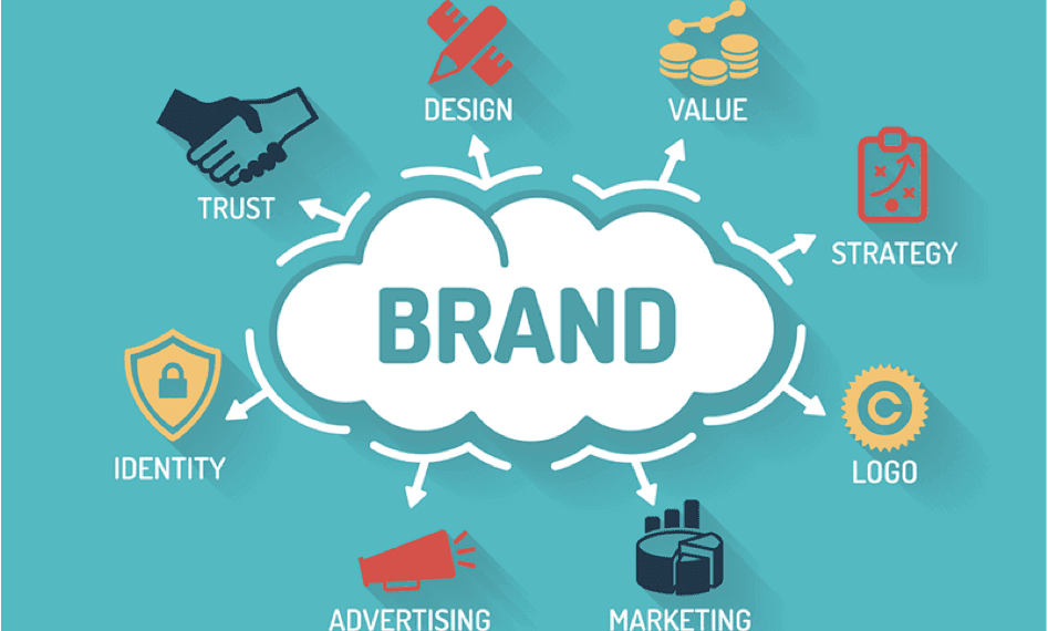 Brand Awareness Matters for Business Success