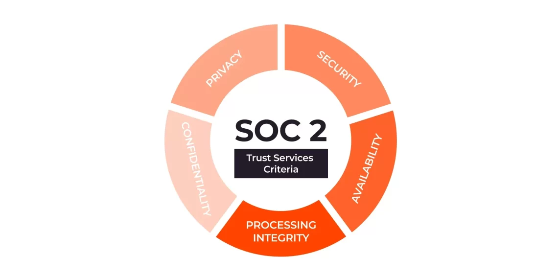 The Importance of SOC 2 Auditors in Protecting Data Integrity