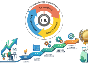 ITIL Foundation Training: IT Service Management from Zero to Certified