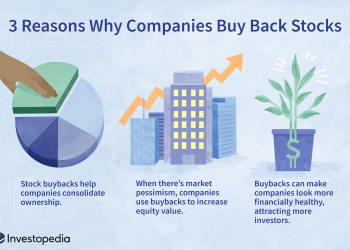 Why the Way Companies Buy Has Become as Strategic as the Way They Sell