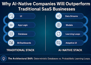 Why AI-Native Companies Will Outperform Traditional SaaS Businesses