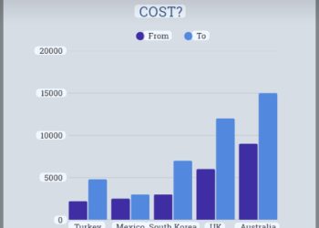 How Much Does Blepharoplasty Cost? A Country by Country Breakdown for 2026