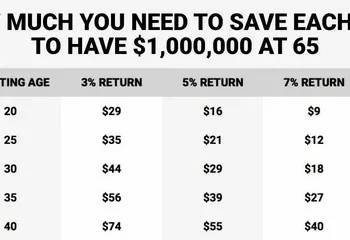How Much Do You Need to Save Today to Reach £100,000?
