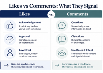 Why Comments Are the Most Underrated Signal on Instagram